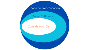 Zone de contrôle
